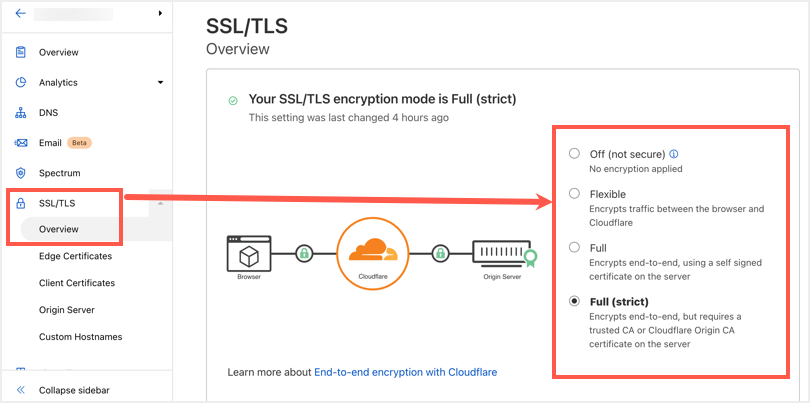 在Cloudflare中检查SSL状态