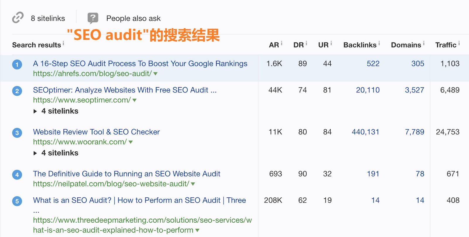 seo audit关键词搜索引擎排名
